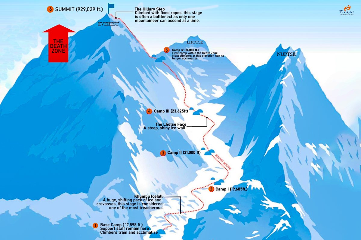 Everest Death Zone